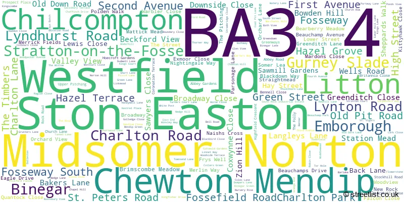 A word cloud for the BA3 4 postcode